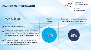 Компенсация затрат объектов интеллектуальной собственности за рубежом